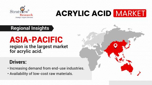 Acrylic-Acid-Market-Regional-Analysis